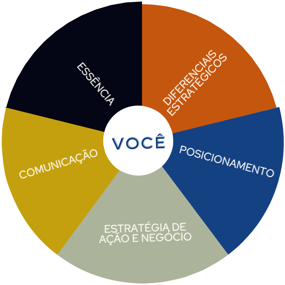 roda branding personal uttara