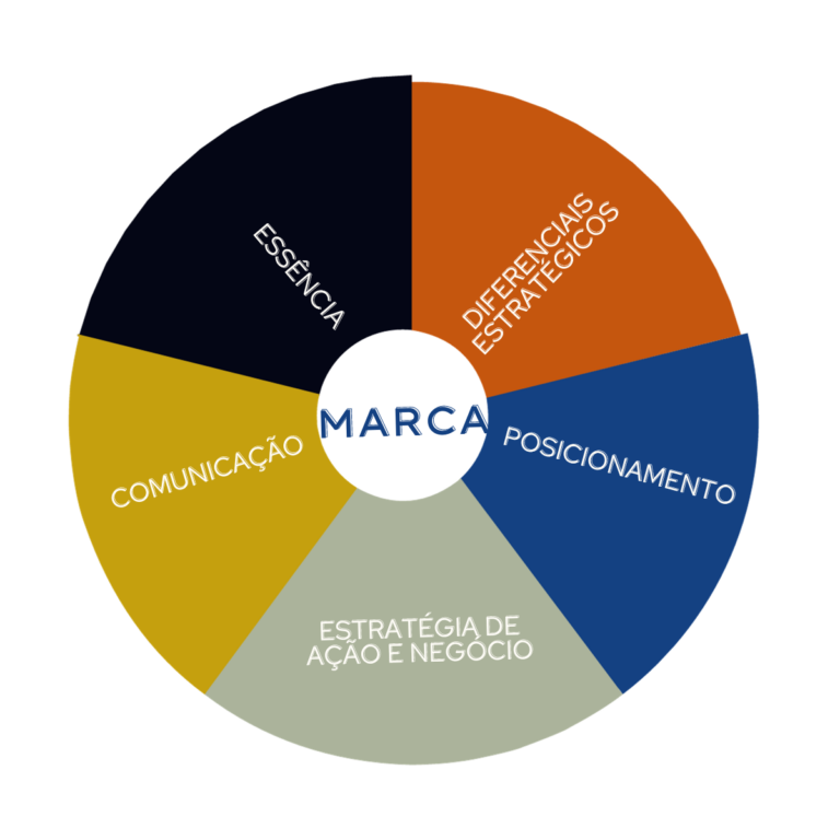 O Poder das Cores na sua Marca - Portal Construindo Marcas - Branding  Gestão de Marca