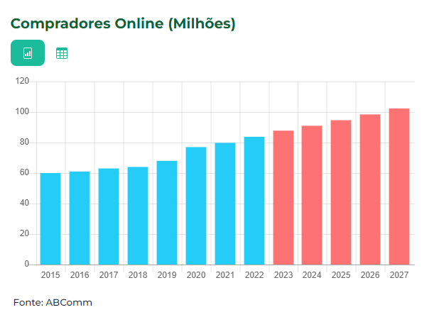 gráfico sobre compradores online